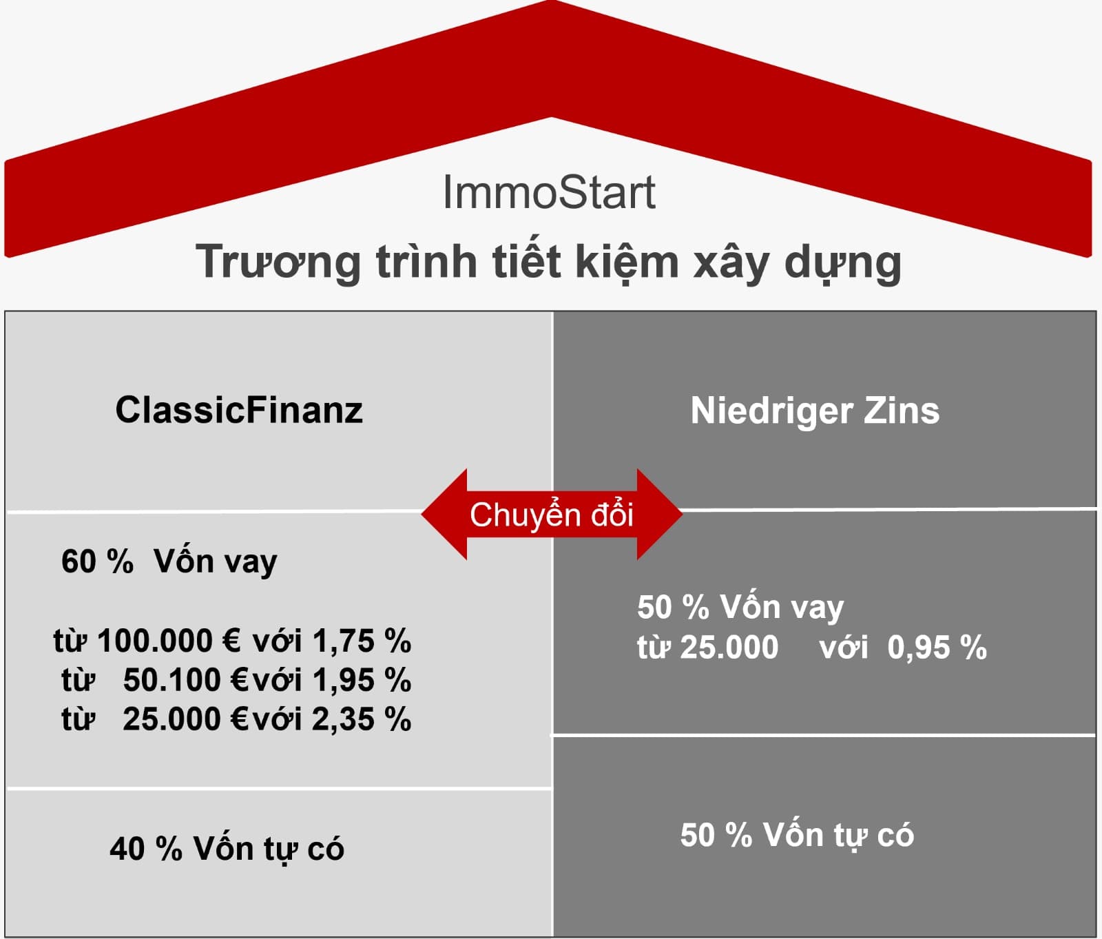 Sơ đồ ImmoStart Badenia